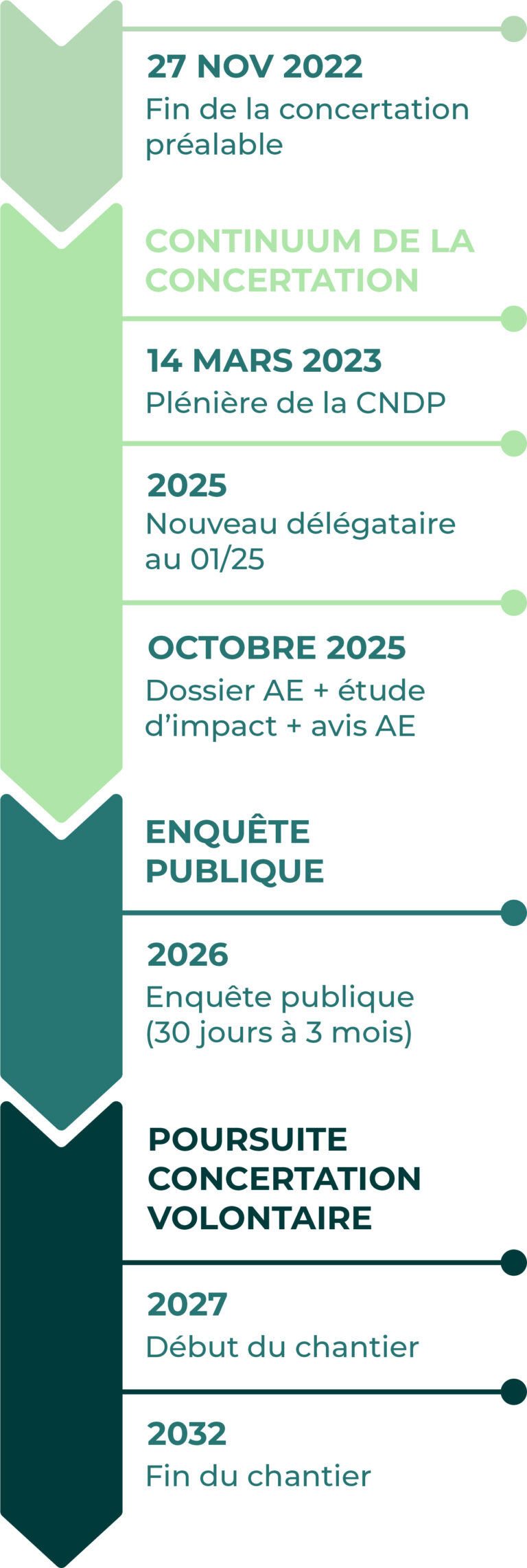 Accueil - Decoset